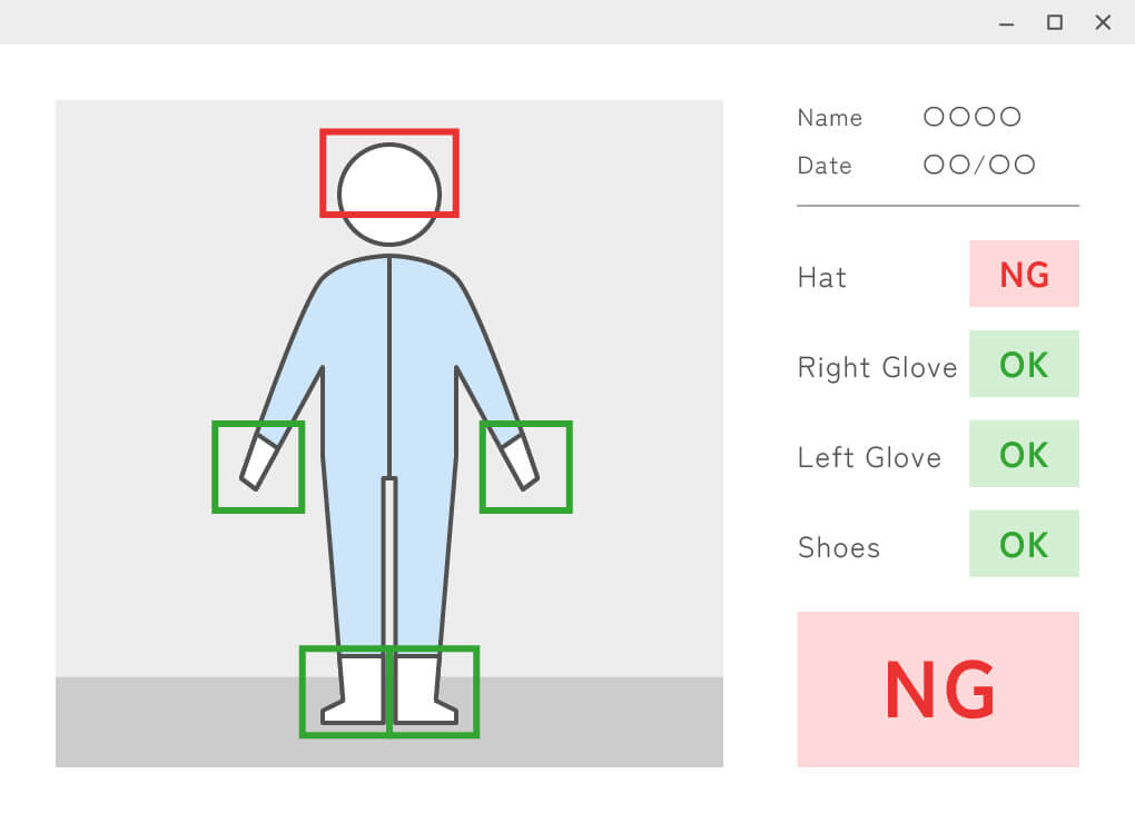 Automatic grooming check image