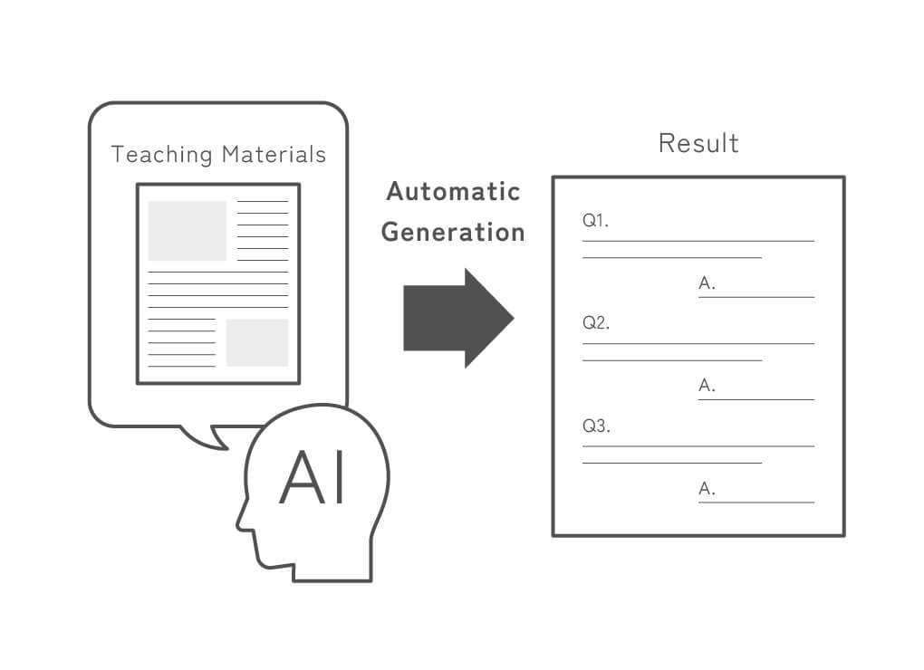 Automatic question generation