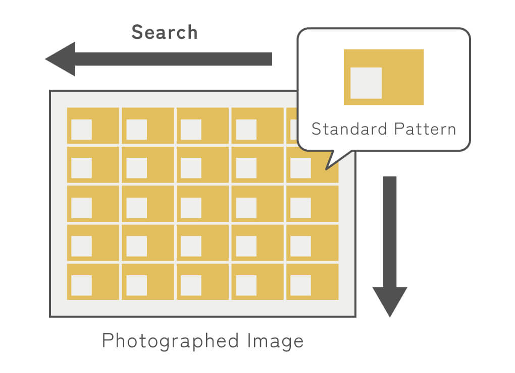 Image to find similar patterns