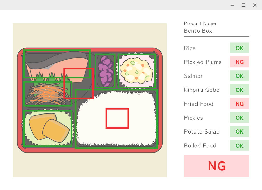 Image of detecting side dishes