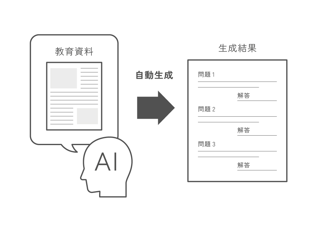 自動問題生成イメージ